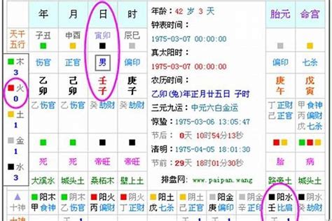 八字 缺|生辰八字算命、五行喜用神查询（免费测算）